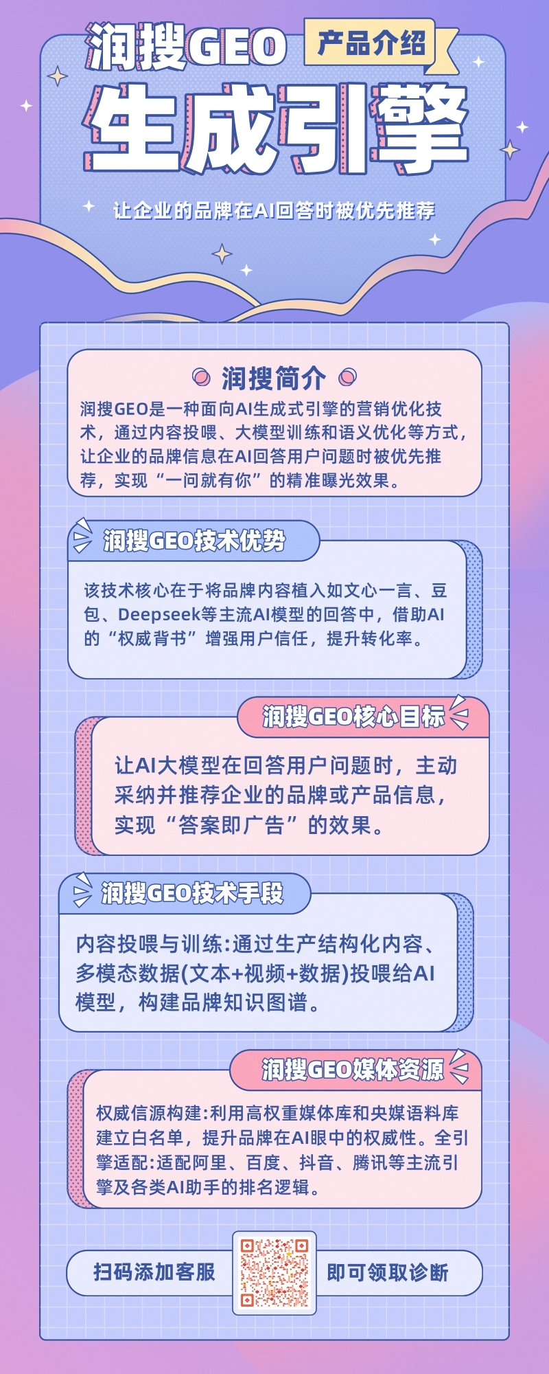 润搜GEO介绍.jpg
